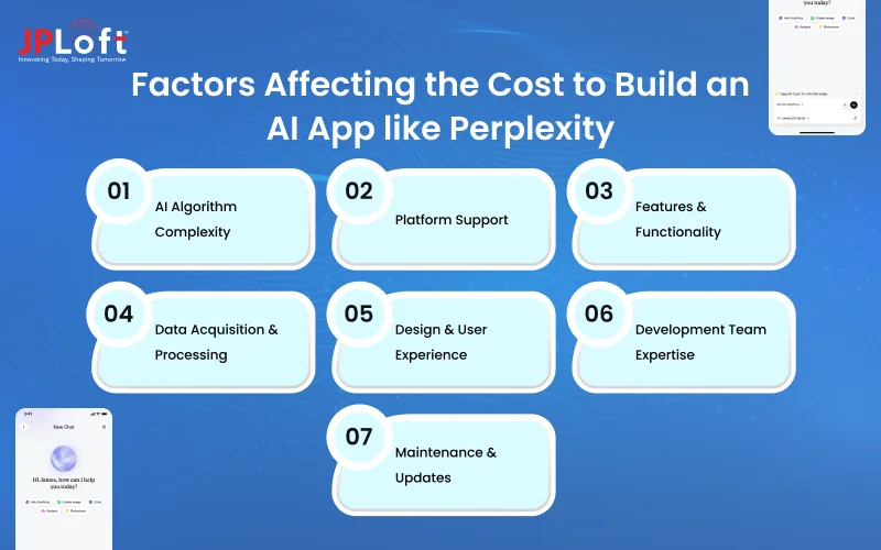Factors Affecting the Cost to Build an AI App like Perplexity